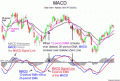 Momentum Trading With Discipline 